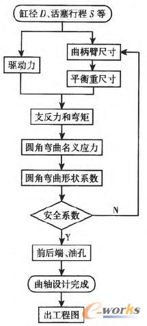 ���S�O(sh��)Ӌ(j��)���̈D