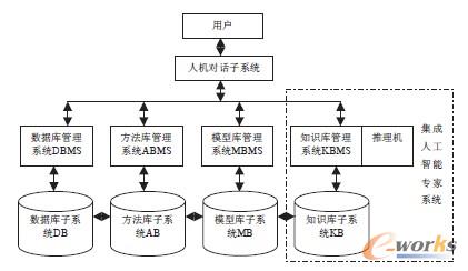 �D3 ���ܻ�ؔ�՛Q��֧��ϵ�y