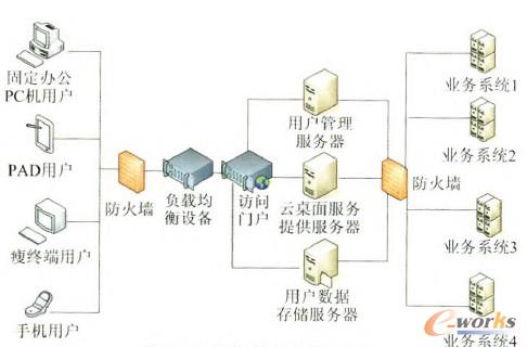 �D1 ������ϵ�y���ͼܘ�