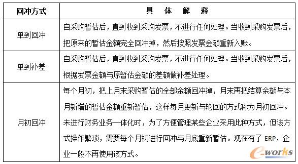 ��ُ������ʽ