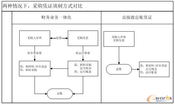 ��ُ�{�C���Ʒ�ʽ����