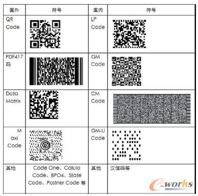 圖1.1 國內(nèi)外主要二維碼標準