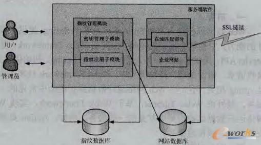 �D2 ���������J�C�C�Ƽܘ��D