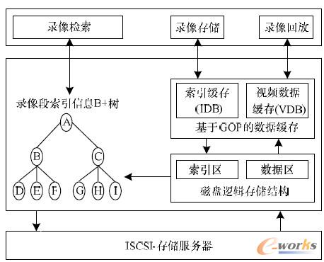 �D1 �������w�O(sh��)Ӌ(j��)�Y(ji��)��(g��u)