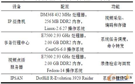 ��1 �W(w��ng)�j(lu��)ҕ�l�O(ji��n)��ϵ�y(t��ng)���O(sh��)�������c����