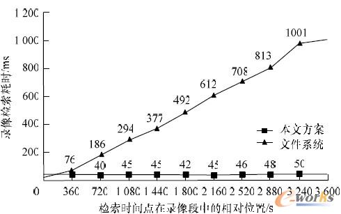 �D9 ���z�����܌�(du��)������