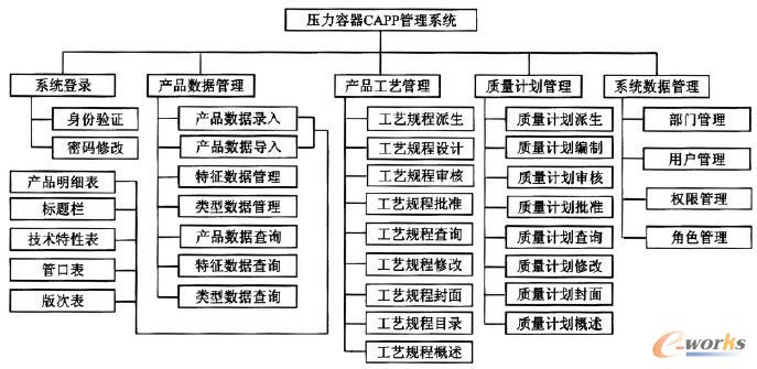 ��������CAPP����ϵ�y(t��ng)