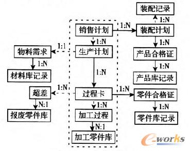 圖1 正向數(shù)據(jù)流圖
