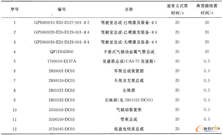 2�N·�����Ʒ�ʽ�r�g����