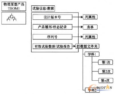 ԇ�(y��n)��Ϣ�c��(sh��)��(j��)�ĽM���P(gu��n)ϵ