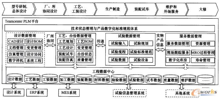 PLM����ƽ�_(t��i)��(sh��)��(j��)����