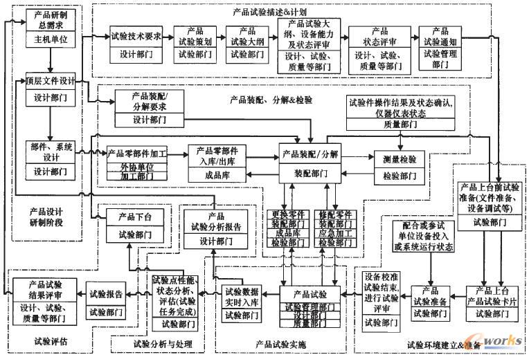 ԇ�(y��n)��������