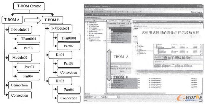 ԇ�(y��n)BOM����
