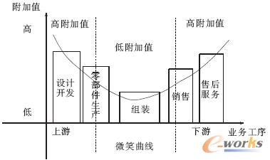 �a�I�M����Փ�еġ�΢Ц������