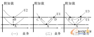  ����ֵ����3 �N;��