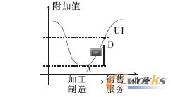 ������I�aƷ����ֵ���әC��