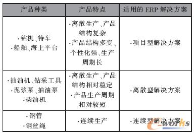 ʯ���b����I�aƷ���c���ţңн�Q����