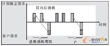 ����ģʽ�������H������ĵ�ģʽ