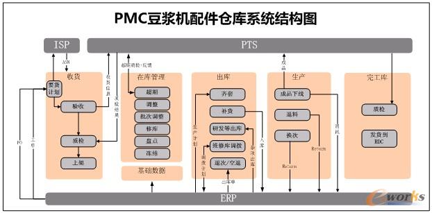 圖2 九陽信息系統環境