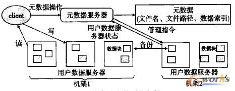 �D3 �ֲ�ʽ�ļ�ϵ�y�ܘ�