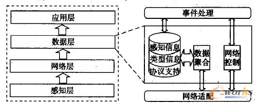 �D1 ���W�Ӵ�