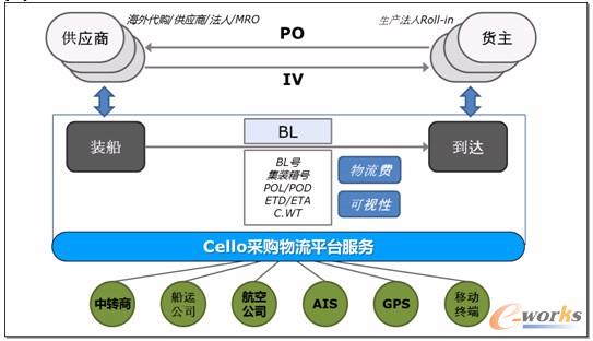 [�D]�\��Cello���b���غ͵��_�صĶˌ��˲�ُ��������