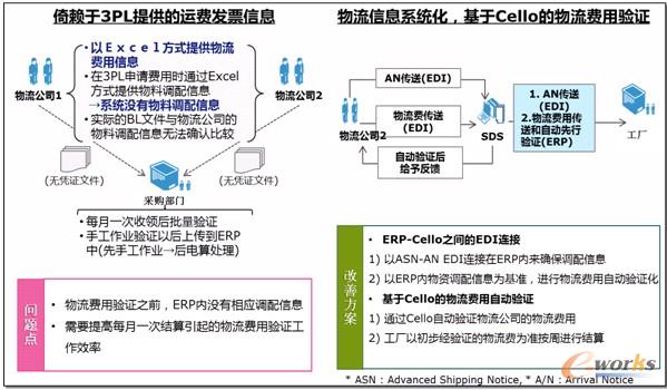 �Y������Ч�ʻ�