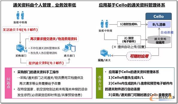 ͨ�P�I���A�Ȝʂ乤���ĺ�����Ч�ʻ�