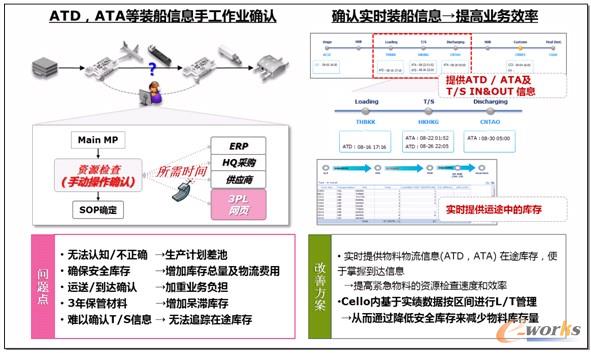 �YԴ�z��I��Ч�ʻ�