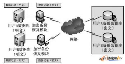 �D2 �����������ĭh��