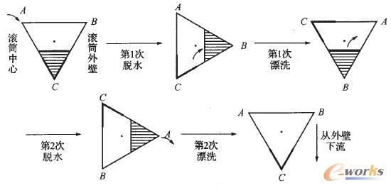 ����Ҏ�ܺ����현����o�b��