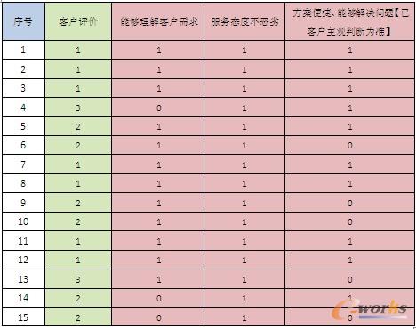 ��ͨ�����ֱ�����