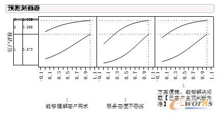 ��ֱ��Ϳ͑��u(p��ng)�r(ji��)�ĝM��ȵ����P(gu��n)��