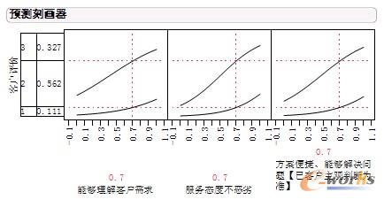 ��ֱ��Ϳ͑��u(p��ng)�r(ji��)�ĝM��ȵ����P(gu��n)��