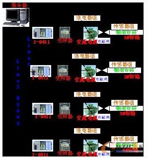 基于I-8411的分布式計量架構圖
