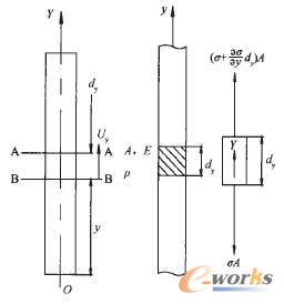 �Ƚ�����������ֱ�U