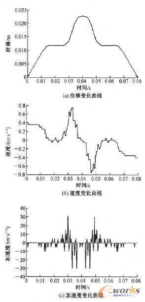 ���y�����\(y��n)��(d��ng)׃������(xi��n)