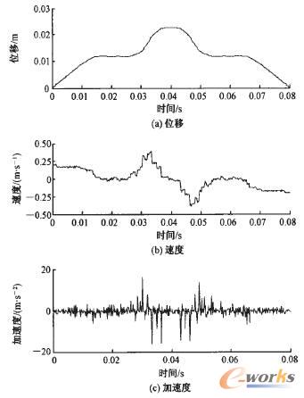 ��Ȧ�\(y��n)��(d��ng)����(xi��n)�M�ϽY(ji��)��
