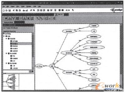 ����Protege3.1.1�����ļ��ܱ��wģ��