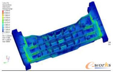 運營載荷工況2下枕梁的應力云圖