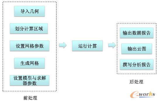 Ӌ(j��)�������������