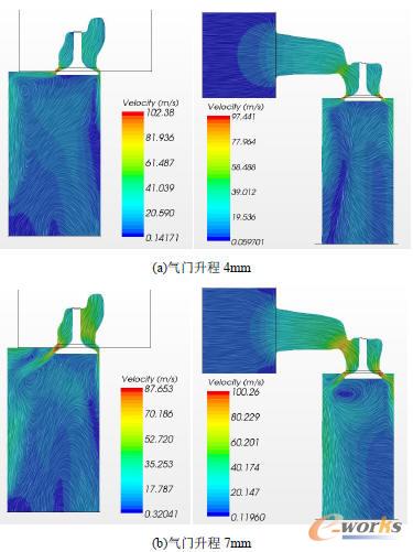 ��ͬ���T�����µ��ٶ�ʸ���ֲ�