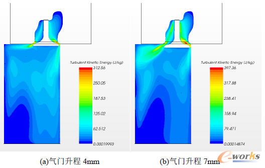 ��ͬ���T�����µ��Ą�(d��ng)�ֲܷ�