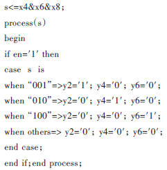 主要VHDL代碼描述