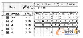 系統仿真波形圖