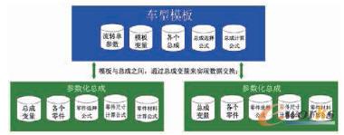 系統各層級之間的關系