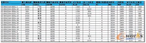 參數化總成的實例