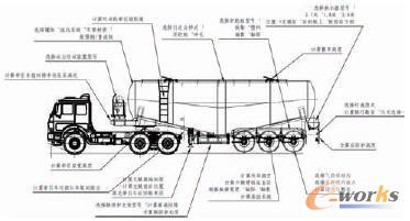 粉罐半掛車使用參數化系統的計算點示意圖