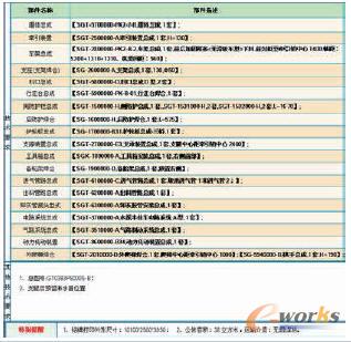 系統生成的技術規范確認書