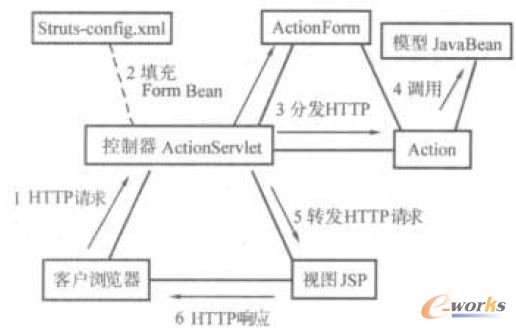 �D1 Structs ����ԭ�����̈D